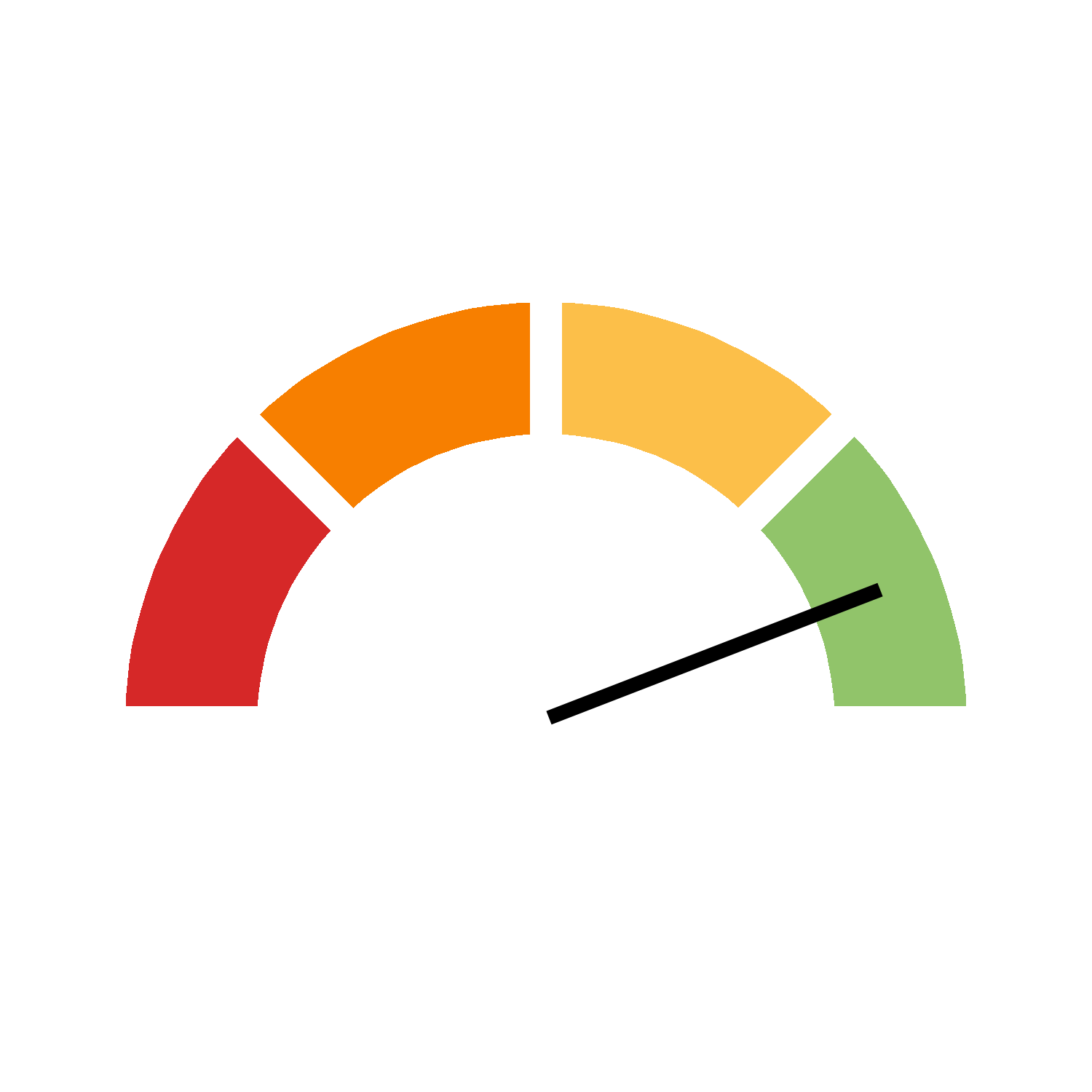 status.substantial_progress